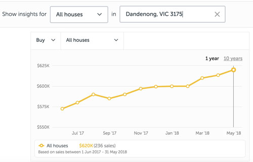 REA-Dandenong